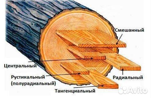 Пиломатериал