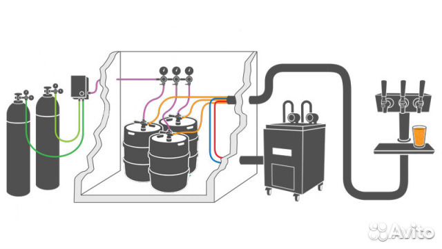 Схема подключения пивного оборудования