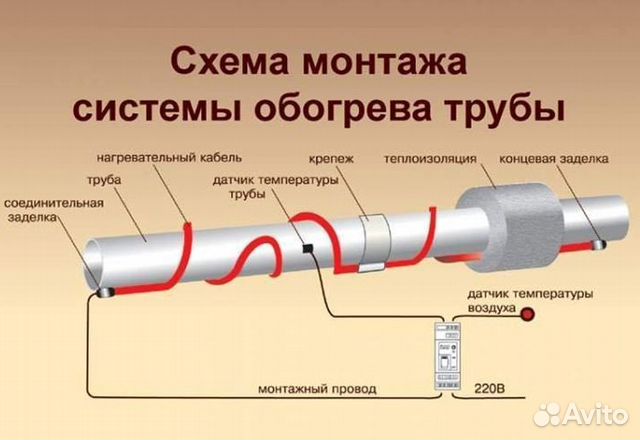 Греющий кабель для обогрева труб SRL 16-2 W/M *