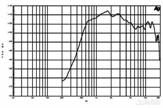 Высокочастотный драйвер B&C DE 610 Высокочастотный драйвер B&C DE 610