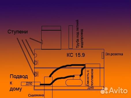 Септик.Погреб.Водопровод.Кессон.Под ключ Септик.Погреб.Водопровод.Кессон.Под ключ