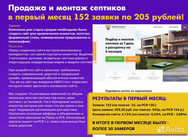 Настройка Яндекс Директ Настройка Яндекс Директ