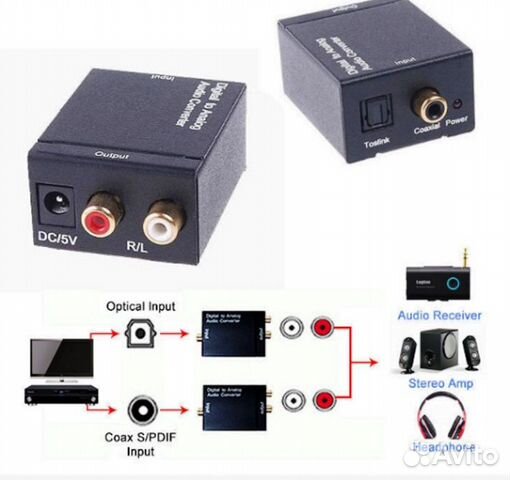 Конвертер аудиосигнала из Coaxial + RCA