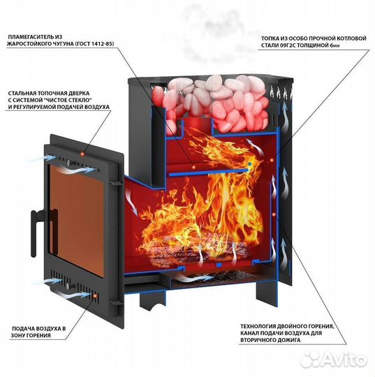 Готовая печь в баню
