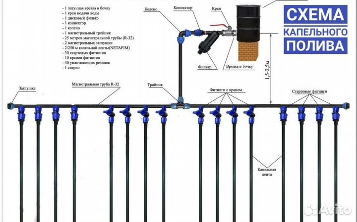 Капельный полив