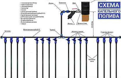 Капельный полив жук схема подключения