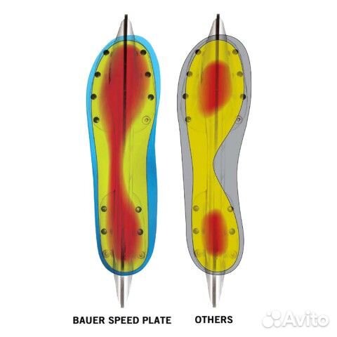 Стельки термоформуемые Bauer Speedplate 2.0 Jr 5