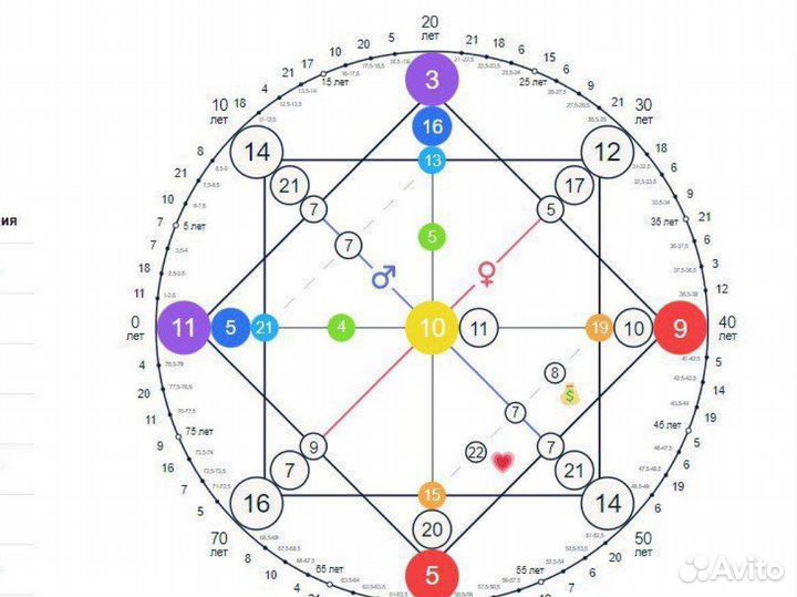 Консультация