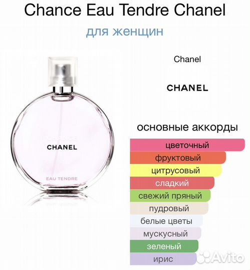 Chanel chance