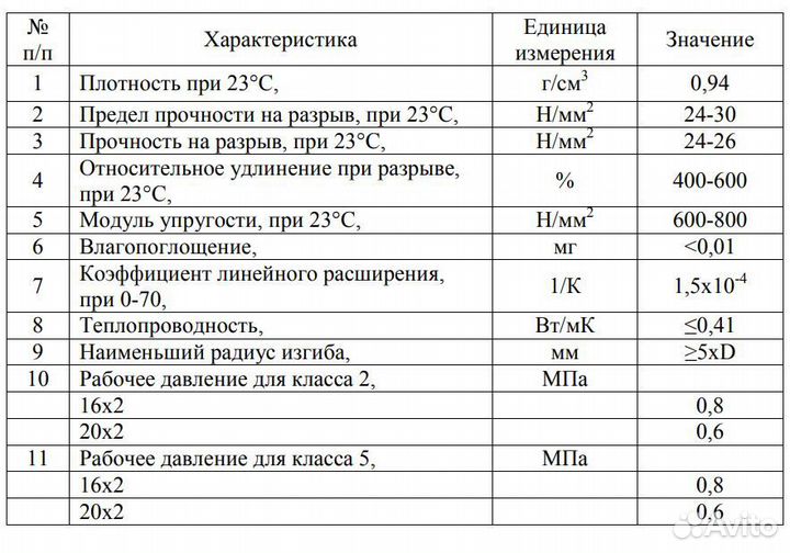 Труба из сшитого полиэтилена PE-RT 16х2 (Белая)