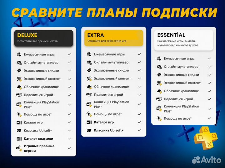 Подписка PS Plus для РФ за 5 минут