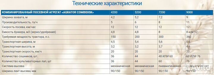 Комплекс посевной Agromaster Agrator Tillerdisk, 2024