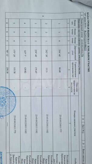 Участок 1,82 га (СНТ, ДНП)