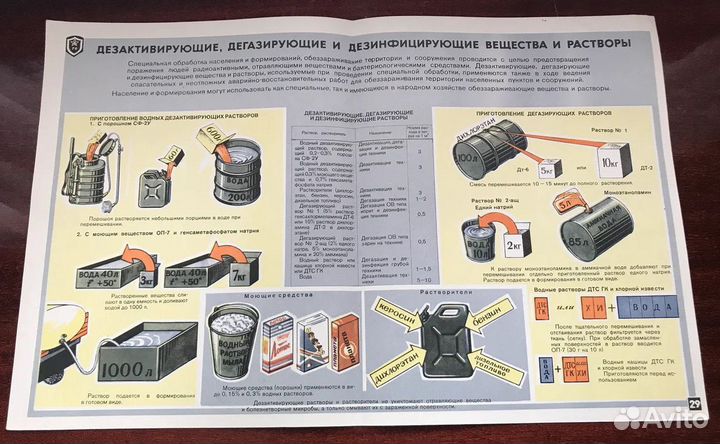 Плакаты СССР Гражданская оборона 1970-ые