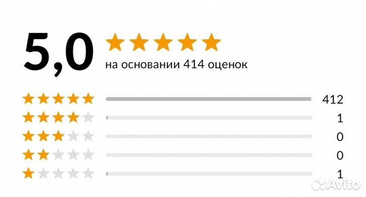 Ремонт стиральных и посудомоечных машин