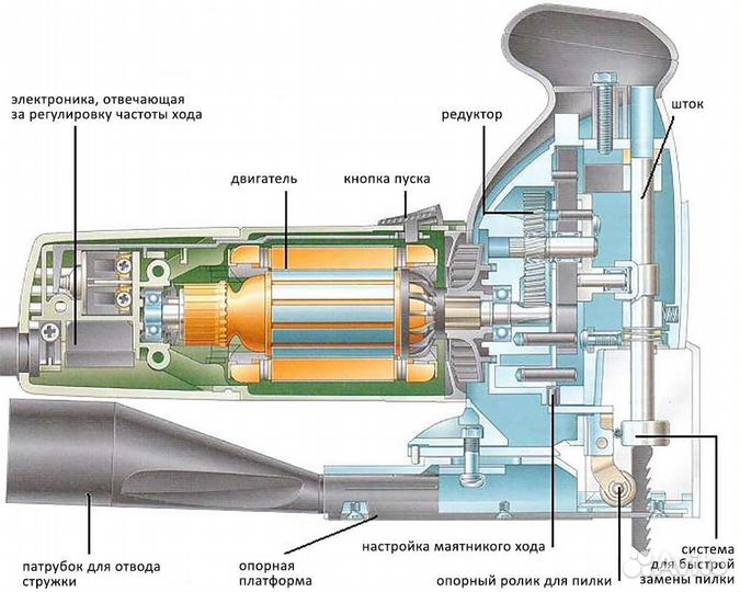 Ремонт ушм,Перфораторов,Дрелей