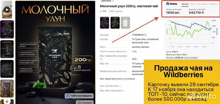 Бизнес на wildberries доход 65 000р