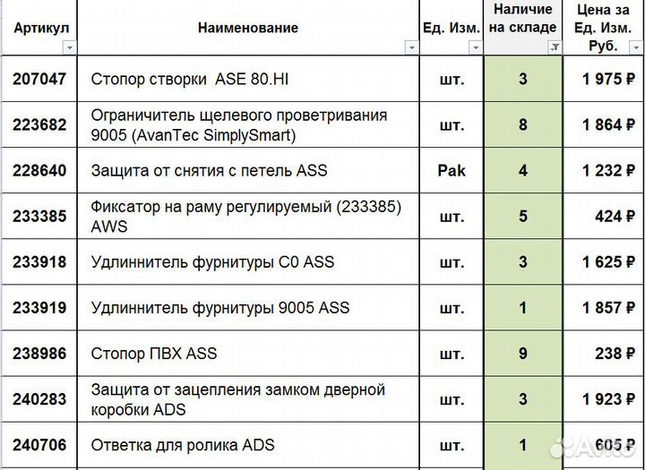 Фурнитура Schuco (Шуко)