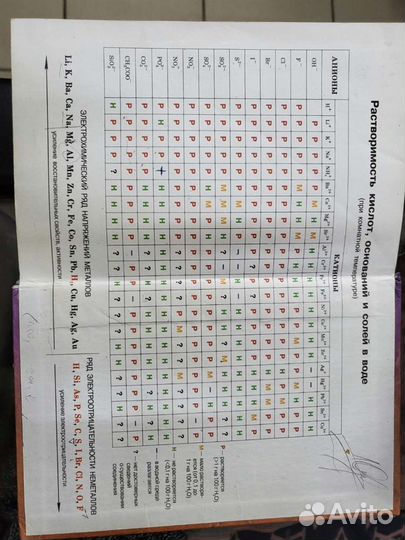 Учебник Химия 11 класс Габриелян