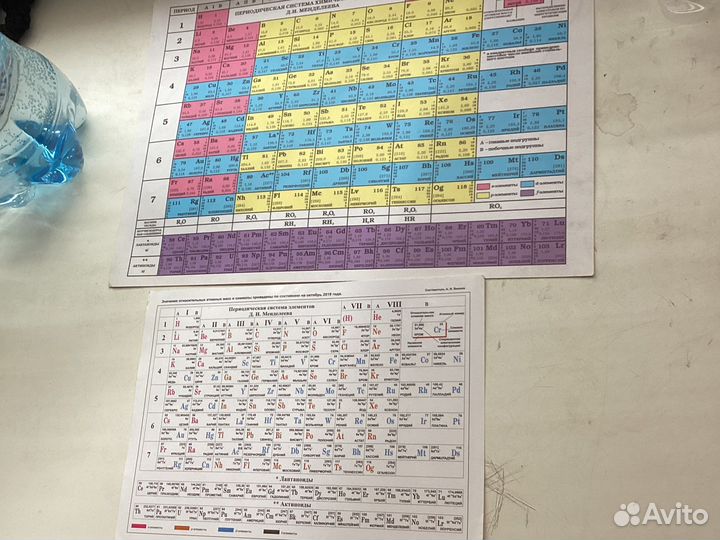 Таблицы по химии