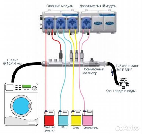 Дозирующая система Aqua Ecowash Light, бу