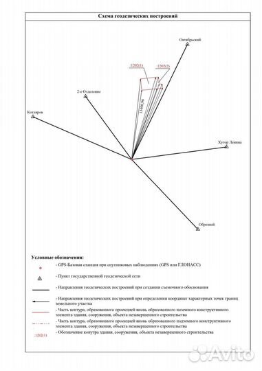 Технический план, Межевание, Схема на кпт