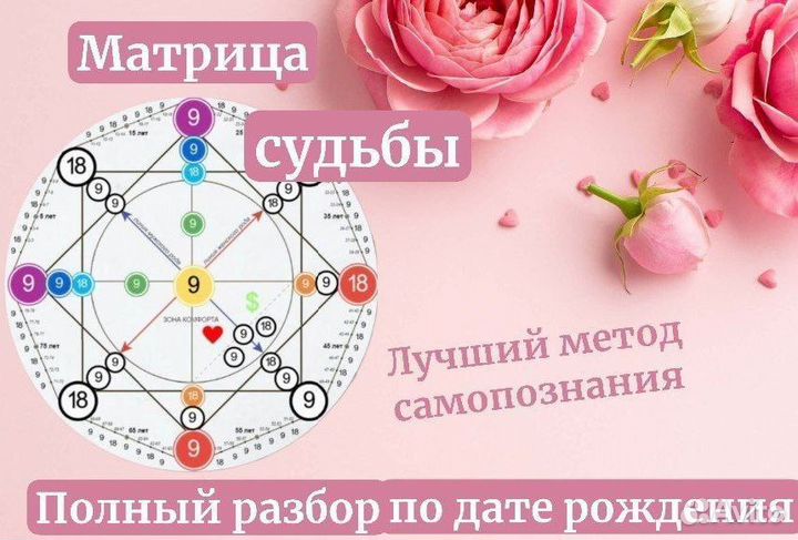 Матрица судьбы. Полный разбор по дате рождения
