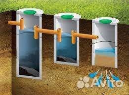 Канализация, септик, выгребная яма. За один день