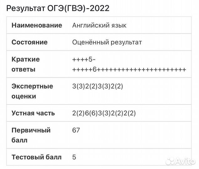 Репетитор по английскому языку ОГЭ