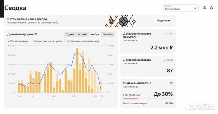 Менеджер маркетплейсов WB, Ozon, Яндекс Маркет