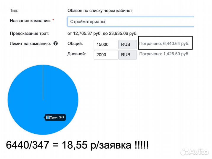 Привлечение клиентов для вашего бизнеса, реклама