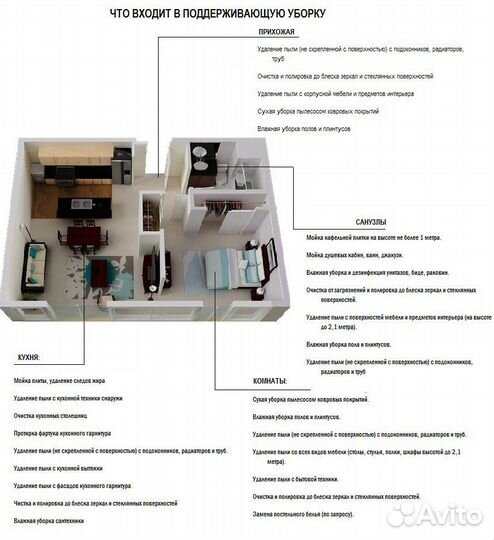 Клининговые услуги. Генеральная уборка