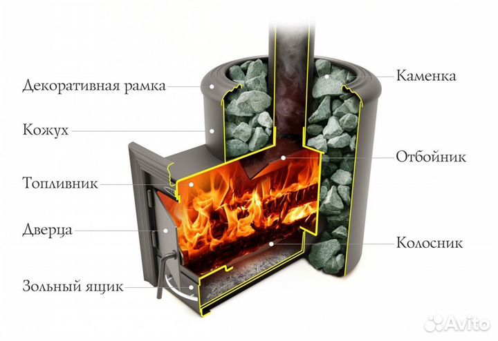 Печь Для Бани Степанида антрацит