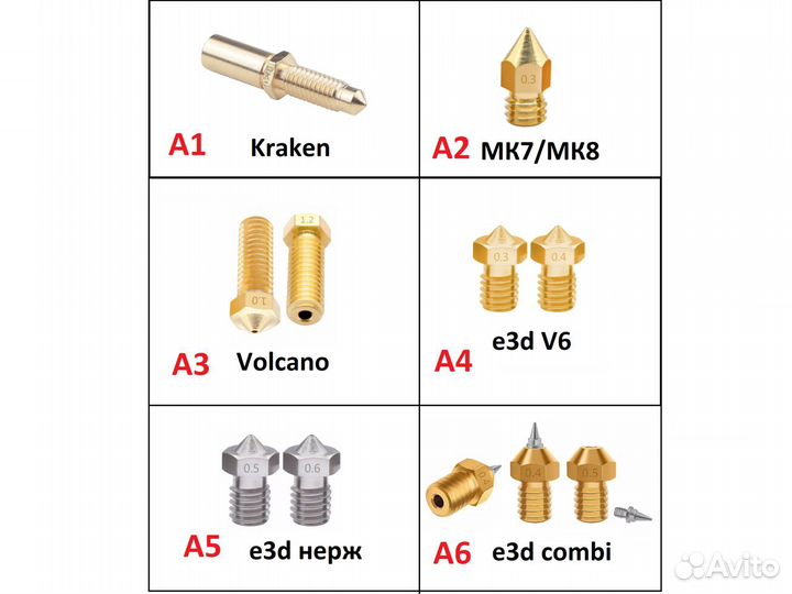 Сопло для 3D принтера(1.75/2.85/3.0 мм)