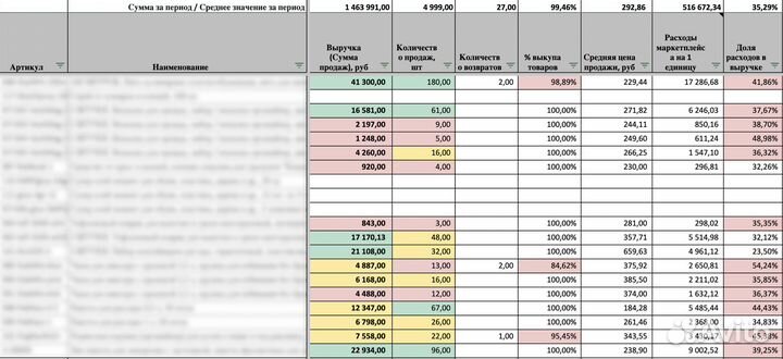 Ozon-аналитик