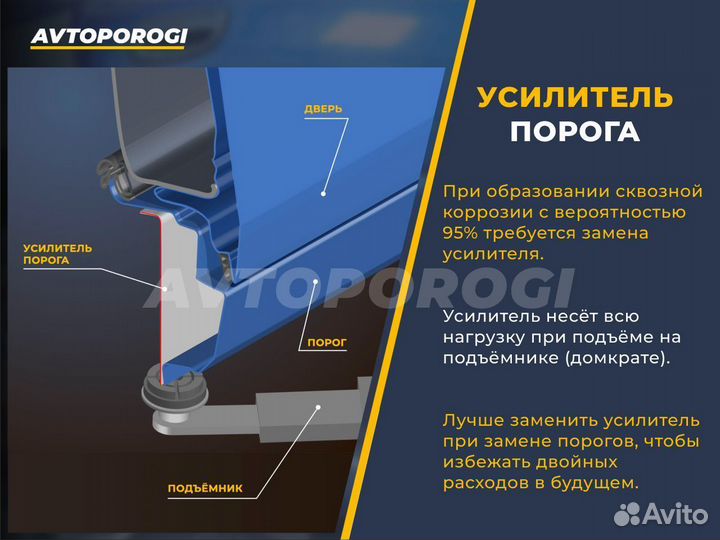 Ремонтные пороги Chevrolet Lanos Хэтчбэк