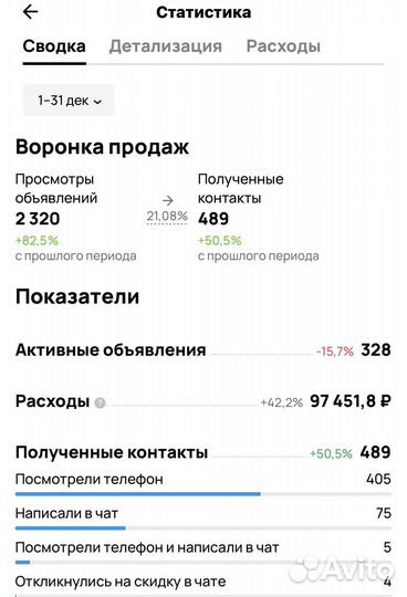 Авитолог. Услуги Авитолога. Продвижение бизнеса