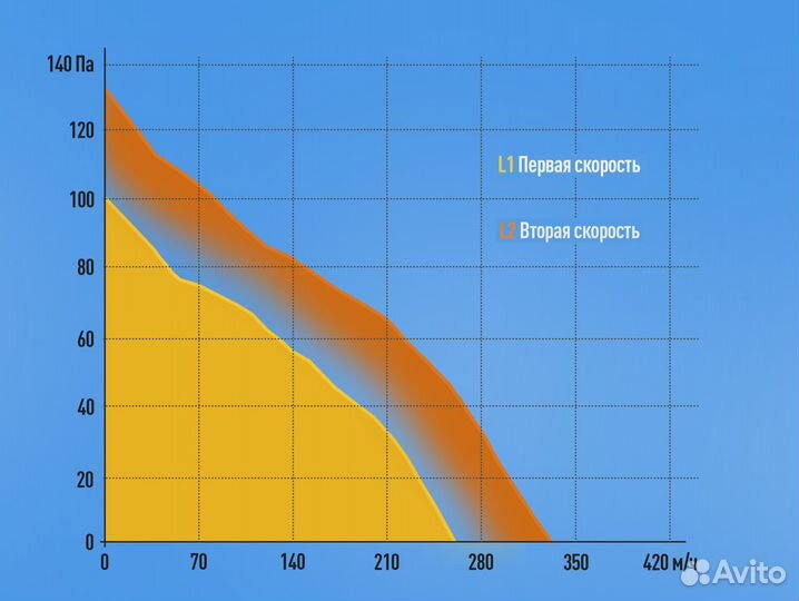 Канальный вентилятор Soler Palau TD-350/125 Silent