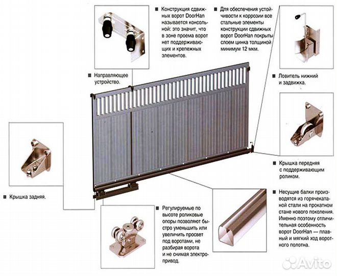 Балка прокатная на проём 3,5м. для сдвижных ворот