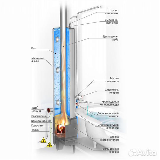 Колонка водогрейная ермак квлн-90 (С) (смеситель с