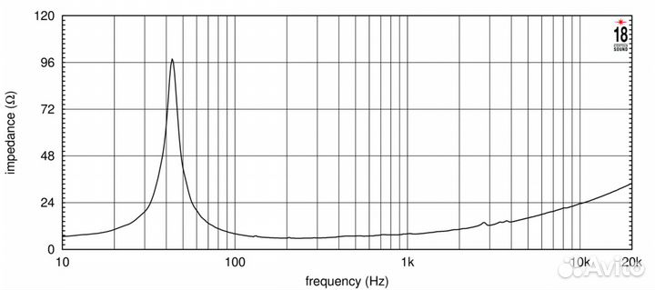 Eighteen sound 15ntlw3500/8, 15' динамик нч, неодим, 8 Ом, 900 Вт AES, 98dB, 40.4000 Гц