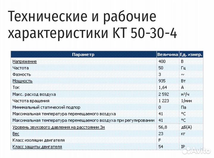 Канальный вентилятор Systemair KT 50-30-4