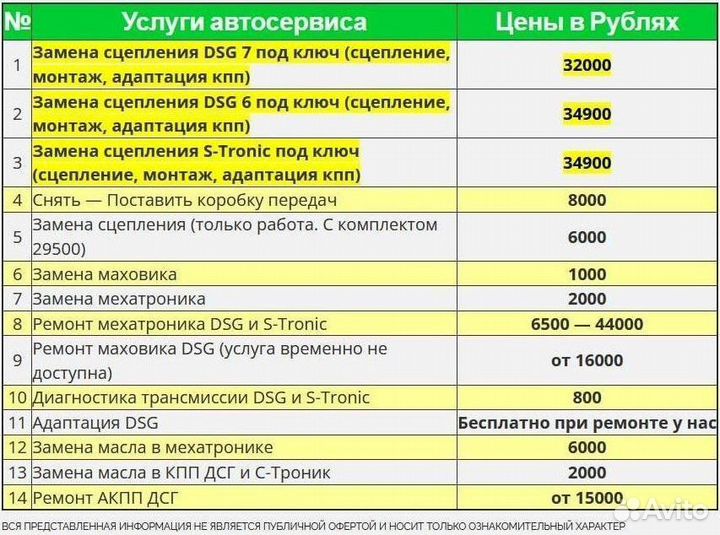 Сцепление FF3 DCT250 форд фиеста