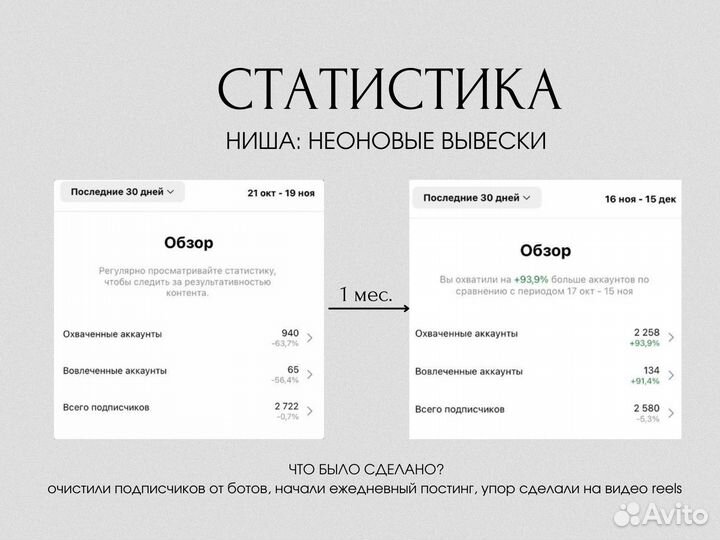Smm-специалист, продвижение в соц.сетях