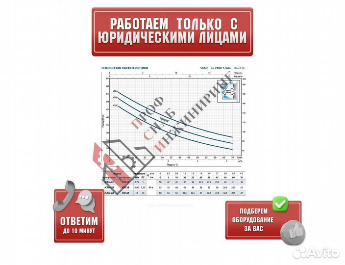 Насос JCRm 1 A-N Pedrollo 46JCN1A0A1