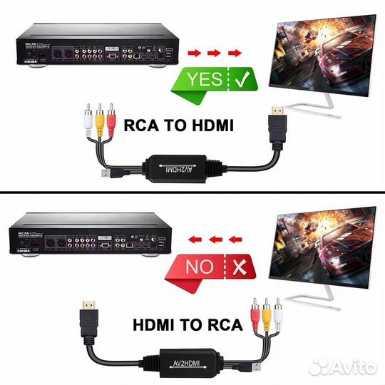 Конвертер переход из AV (3RCA) в hdmi