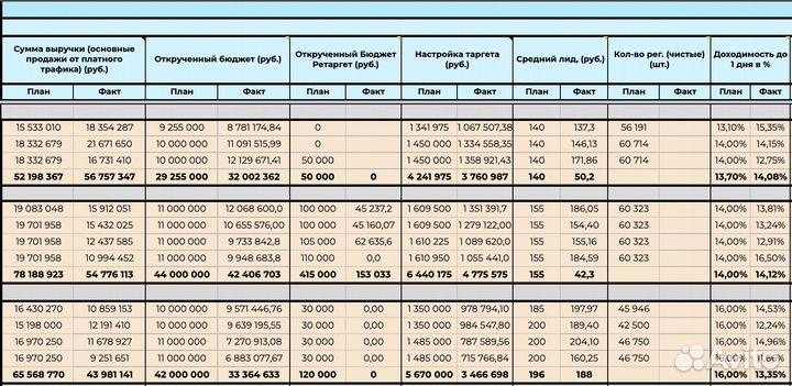 Интернет маркетолог