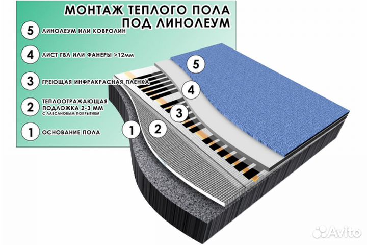 Теплый пол под линолеум\пленка\7.5 кв.м