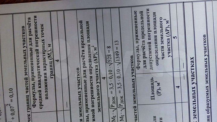 Участок 5,3 сот. (ИЖС)