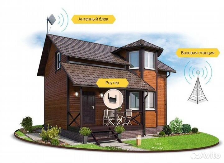 Усилитель Интернет сигнала 3G/4G